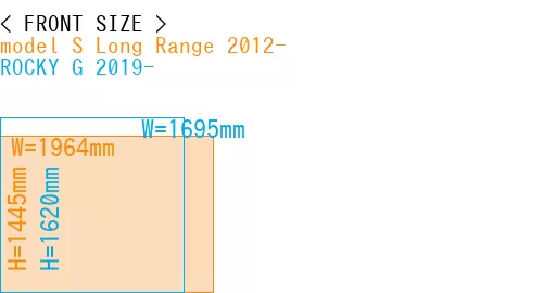 #model S Long Range 2012- + ROCKY G 2019-